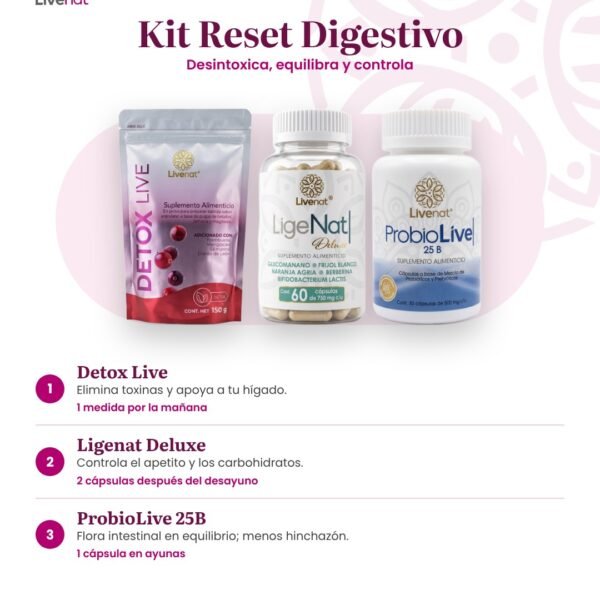 Kit Reset Digestivo