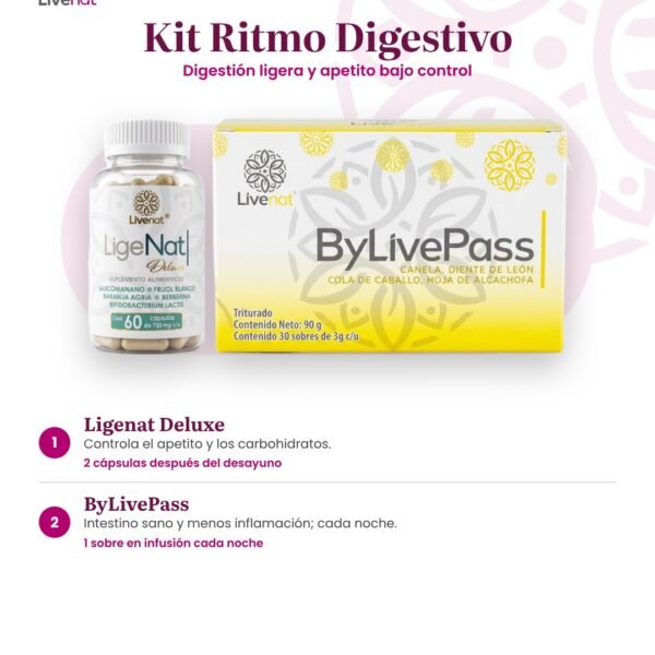 Kit Ritmo Digestivo